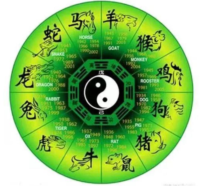 2025年7月19号农历六月廿五日,黄历忌宜财神方位查询