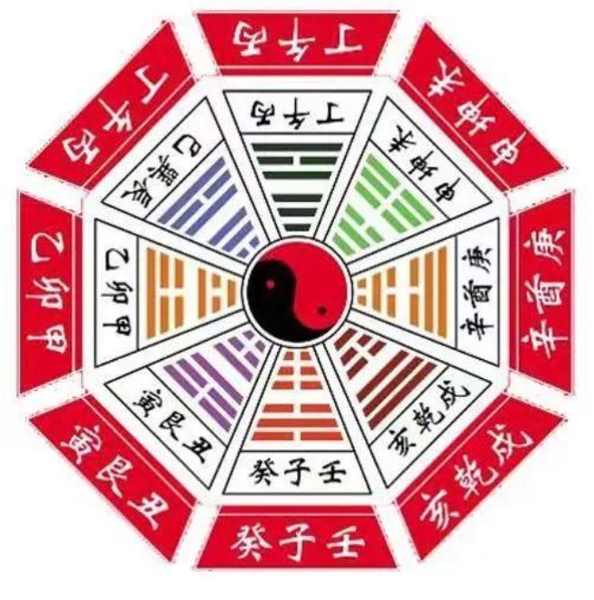 2025年7月25号农历闰六月初一日,黄历忌宜财神方位查询